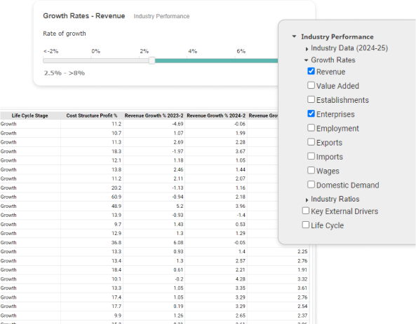 Industry Data Wizard