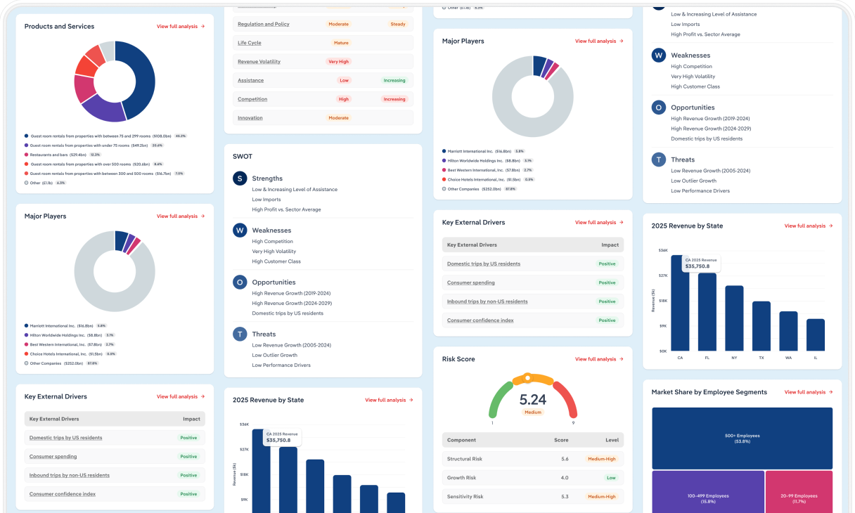 Screen of IBISWorld Business Environment data