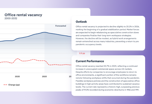 Screen of market dynamcis