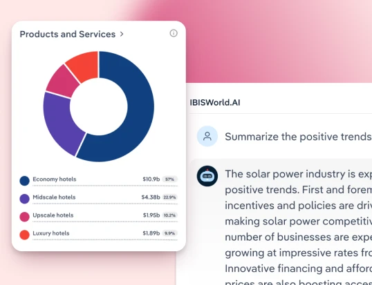 Screen of IBISWorld data graph with AI comments