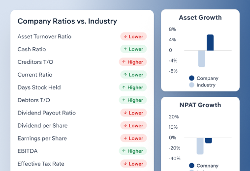 Screen showing a IBISWorld data graph for company ratios, asset growth and NPAT Growth